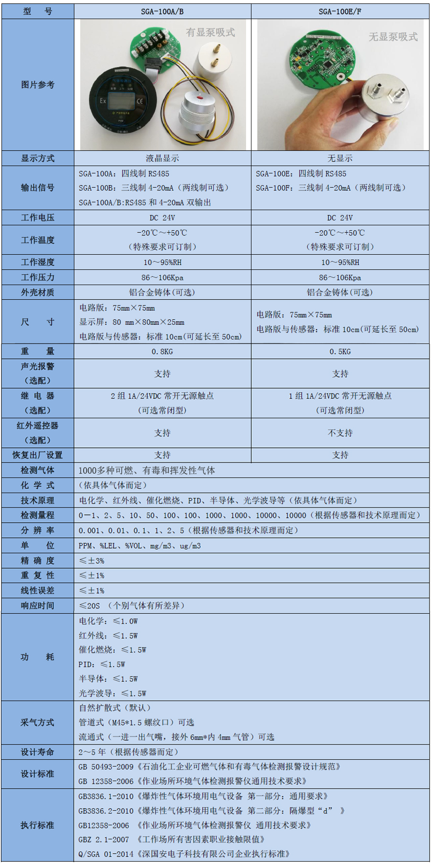 智能型正丙醇?xì)怏w檢測(cè)模塊技術(shù)參數(shù)表