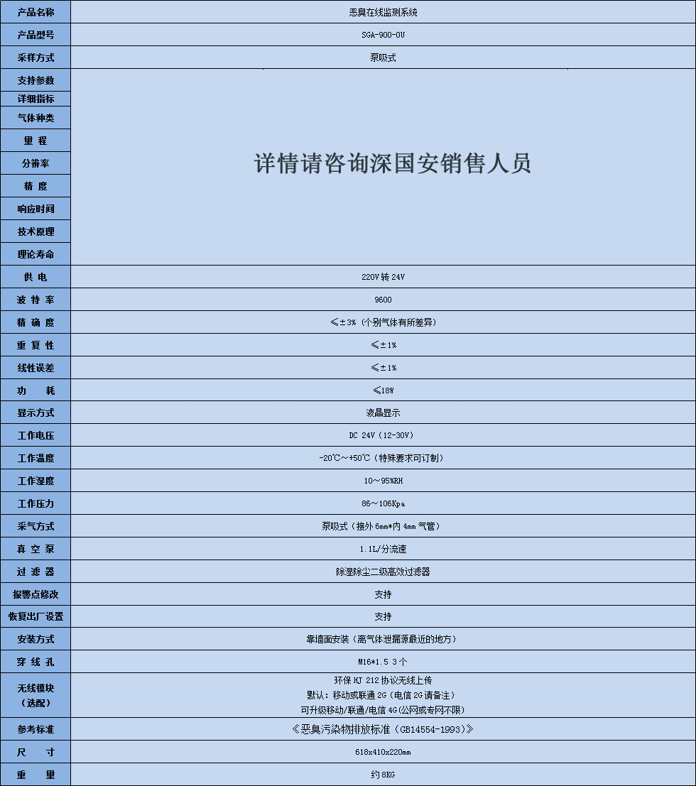 惡臭在線(xiàn)監(jiān)測(cè)系統(tǒng).jpg