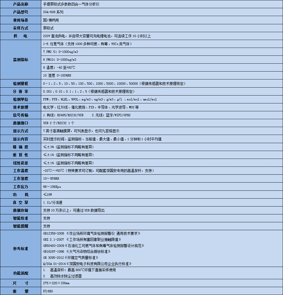 手提式多參數(shù)氣體分析儀技術(shù)參數(shù)表