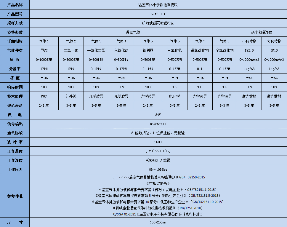 深國安溫室氣體十參數(shù)檢測模塊技術(shù)參數(shù)表.jpg